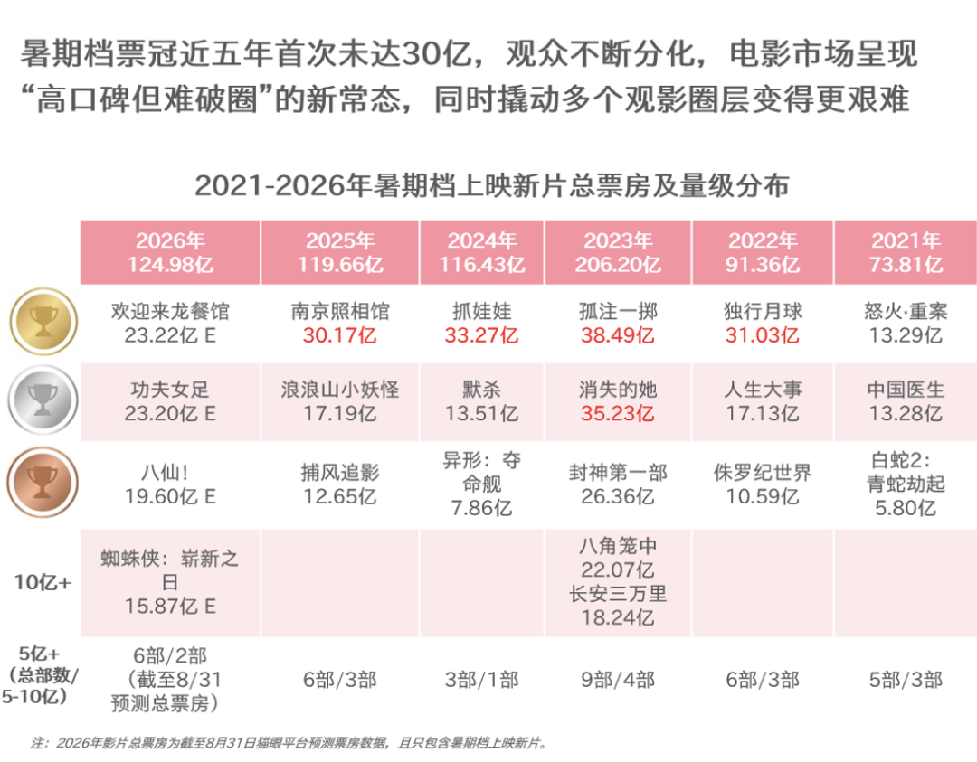 被全网当喜剧狂欢的《牛来》,延到10月4日:这张