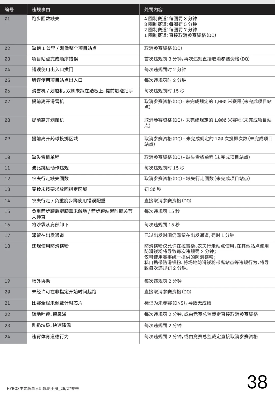 HYROX北京站风波4份声明2次道歉之后:想花799上场的你,先看这4条新规则和1张成本表