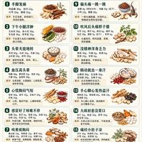 十六种常见不适的中医辨证参考