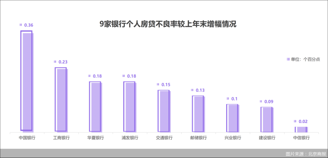 邮储房贷展期开闸：30年的最多再加10年，这笔“免费协商”别送给中介