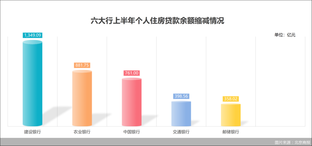 邮储房贷展期开闸：30年的最多再加10年，这笔“免费协商”别送给中介