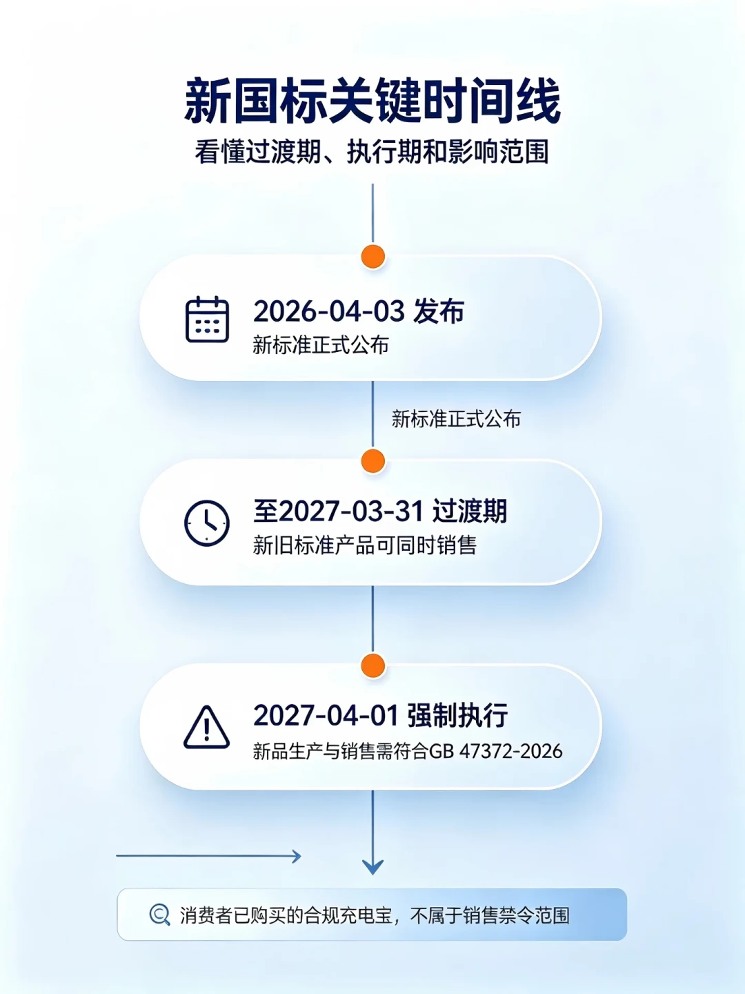 18 Pro 到货前 3 天，别急着给磁吸充电宝换代：国行无线充电还是 15W，Qi2.2「25W 新品」多是无 3C 的海外货——留什么、买什么、等谁，账我替你算好了