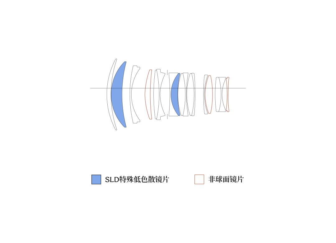 适马85F1.2发布,变成了一道算术题:出1.4、等国行,还是抱走松若
