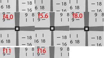 适马85F1.2发布，变成了一道算术题：出1.4、等国行，还是抱走松若