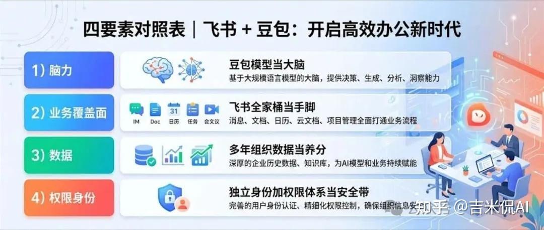 豆包工作伙伴官宣:第一个能拉进工作群的“AI同事”来了,但开放、定价、权限三条线还没画