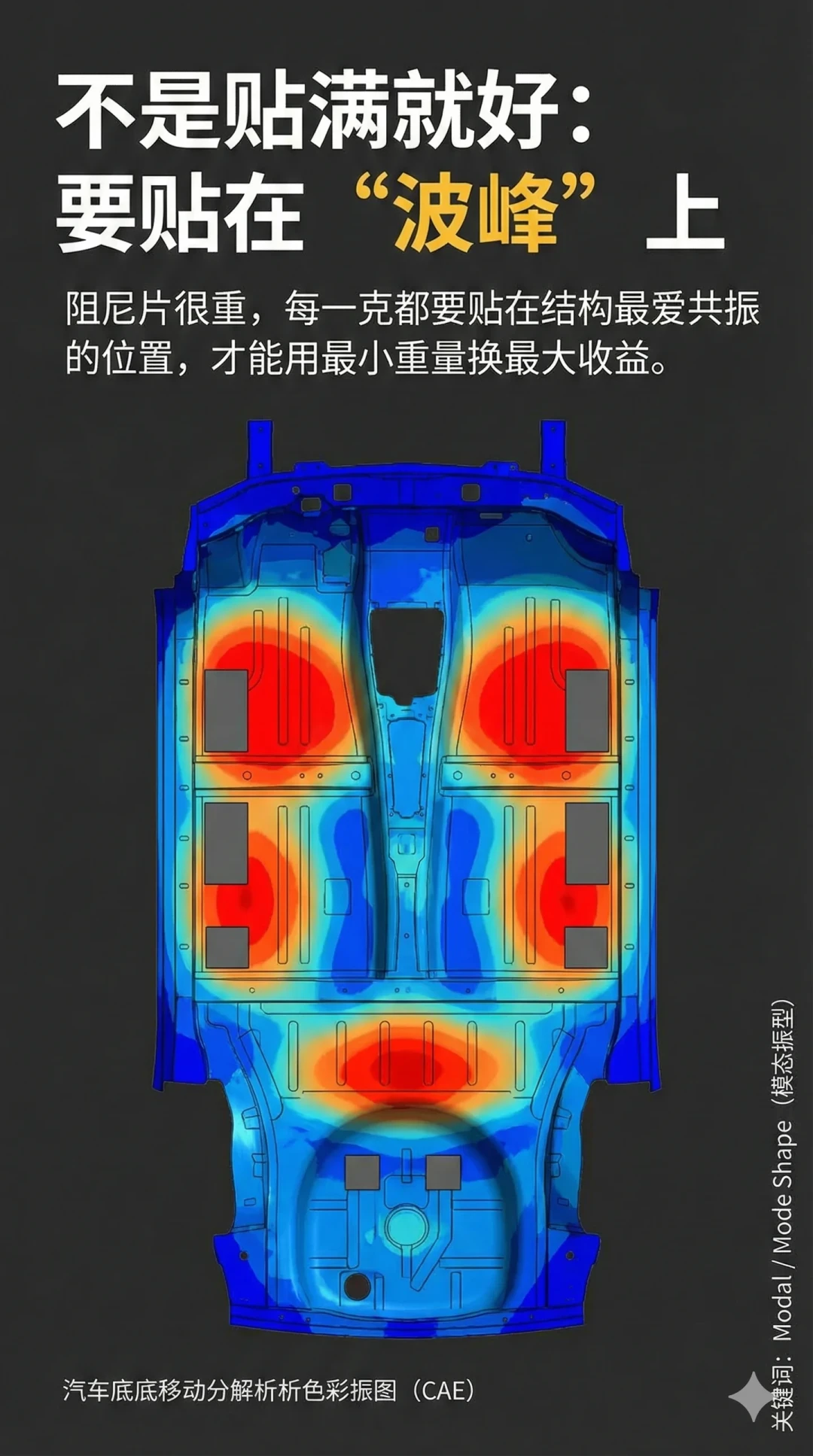攻略宣称“立减100+公斤”，车主实测只有35公斤：翻完一年的拆车减重帖和踩坑帖，先把能减多少、每公斤多少钱、哪些碰不得算清楚