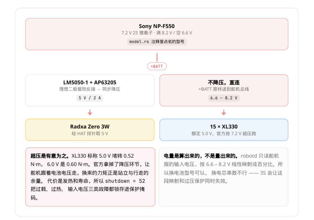 原版还在排队,复刻鸭这周开始走路了:三个仓库、两张舵机报价、一道开源没跨过去的墙