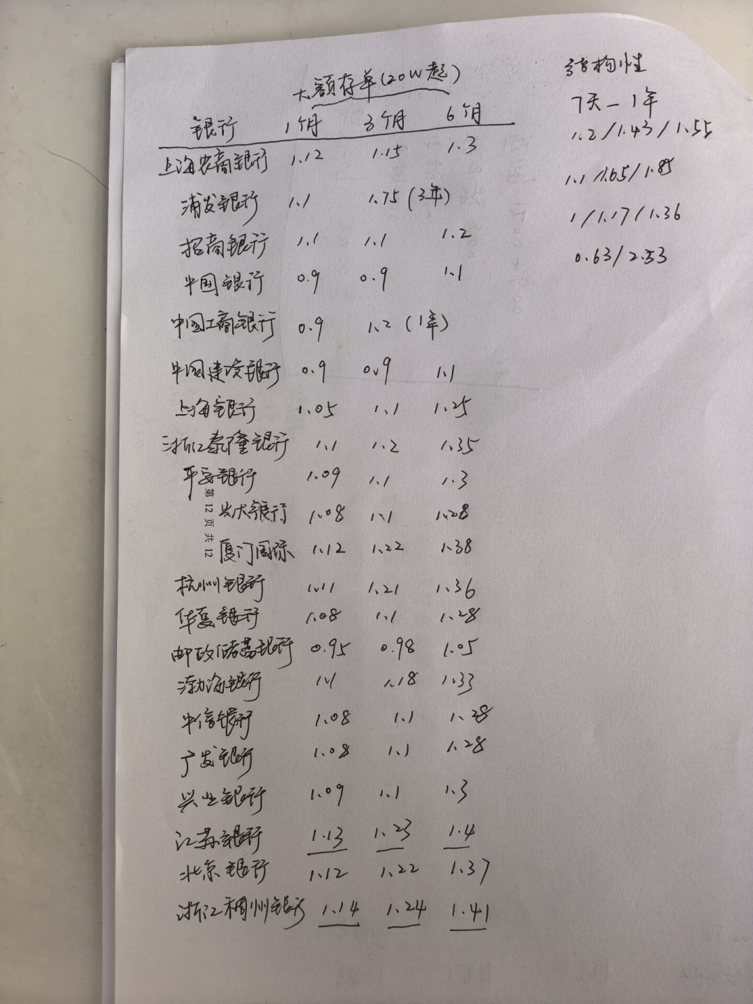 「昨天还有，今天就没了」：浦发的大额存单不再见者有份，9月里想存20万，先看你在这五类名单吗