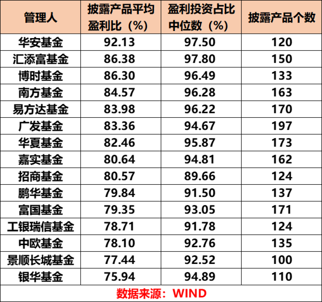 8只基金盈利投资者0%!中报对账表首秀,节前想动仓位先查自家基金