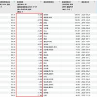 8只基金盈利投资者0%！中报对账表首秀，节前想动仓位先查自家基金