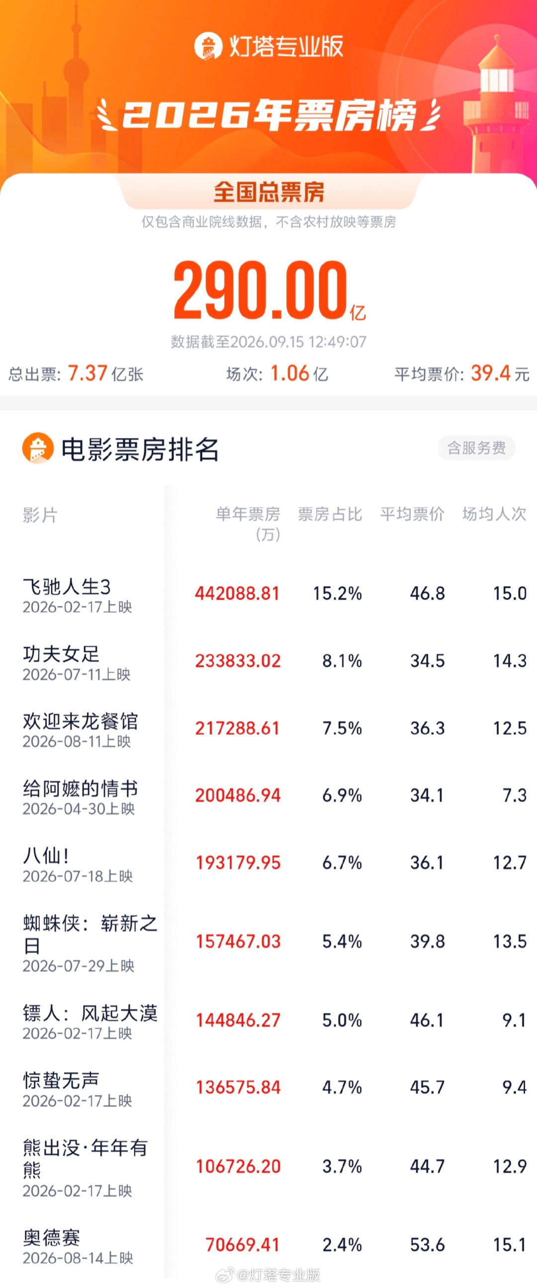 片名叫《什么意思夫妇》,档期也