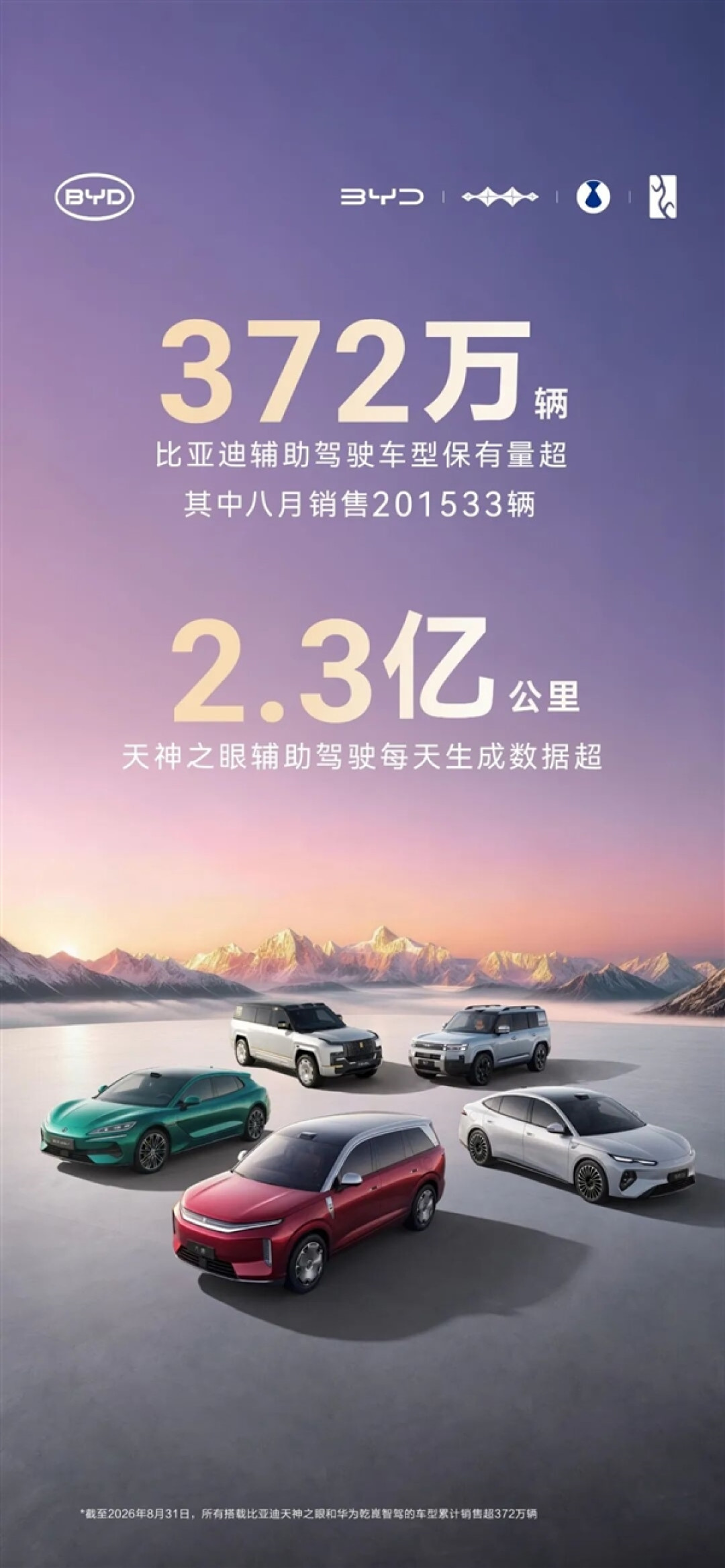 372万辆保有量!比亚迪辅助驾驶每日2.3亿公里 能绕赤道5700圈