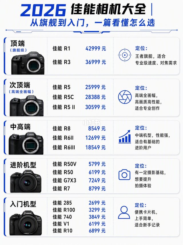 2026 佳能相机大全📷