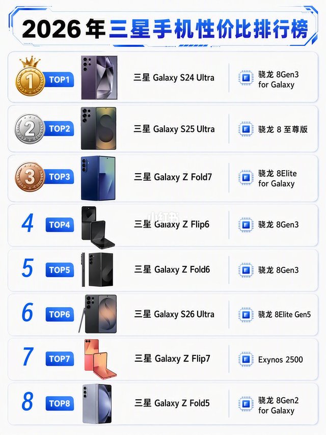 2026 三星手机性价比排行