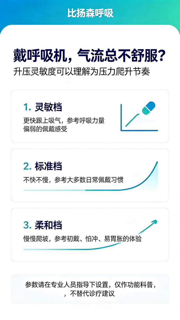 其他健康电器