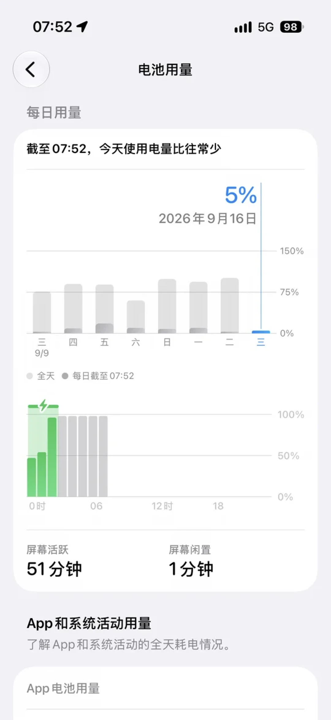 iOS 27 耗电发热刷屏？客服把话挑明：是索引期，几天会恢复，还能来电申请降级——但 11/12 有黑屏案例被点名、配置锁资源机别碰、电池健康低于 80% 的先换电池，忍、调还是找售后，我替你把线划好了