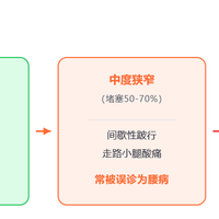 血管堵没堵，看腿就知道！腿上出现这5个信号，千万别当老寒腿！