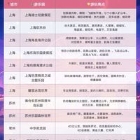 江浙沪36家游乐园推荐🎢约会遛娃好去处