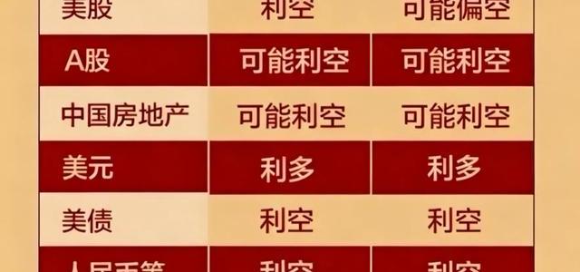 利率差2%，换汇存美元为何反而可能亏钱？内行人算了一笔账