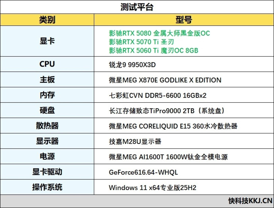 想玩DLSS 5游戏该怎么选显卡!影驰主流RTX 50系显卡《NBA 2K27》全面测试