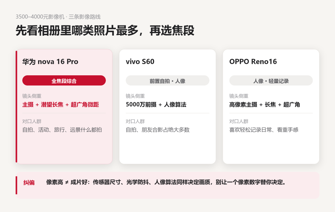 开学季大学生拍照手机怎么选?三台对比与取舍