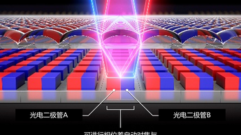 佳能发布Dual Pixel 3D Converter应用软件，可将照片生成3D模型