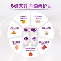 全家营养刚需✨A2好吸收，强自护不发胖🥛