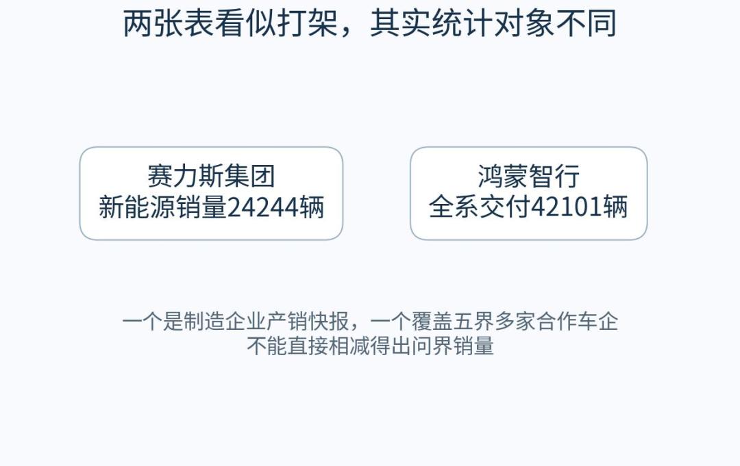问界正式改由赛力斯主导_官方说权益不变_车主先盯住合同和售后电话