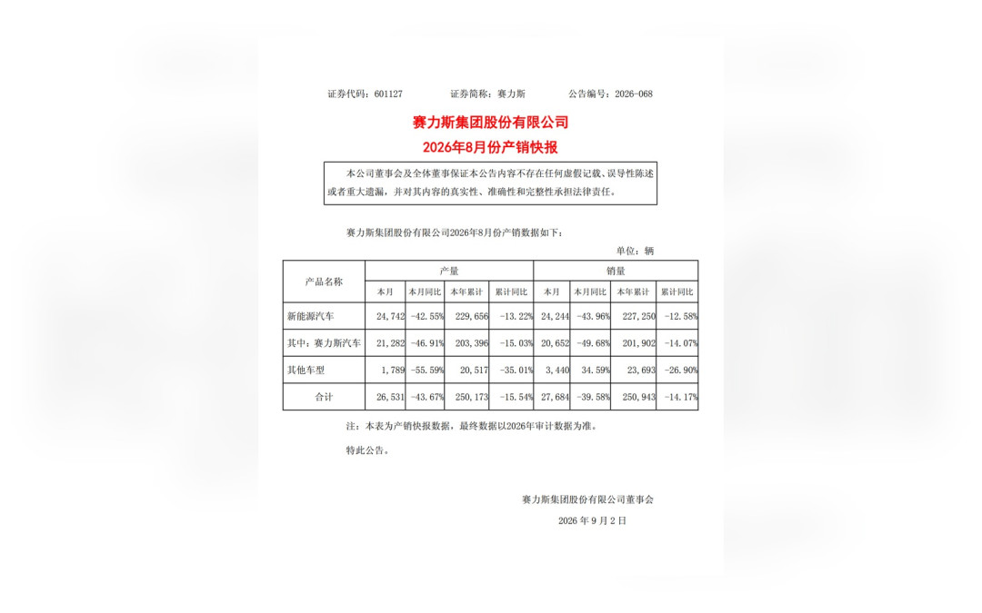 一句假消息满天飞没推翻问界调整_被打脸的是人事表_合作分工已经官宣