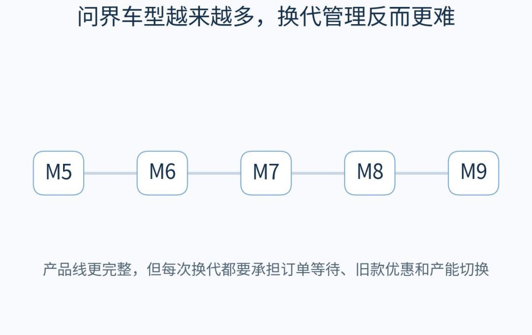 一句假消息满天飞没推翻问界调整_被打脸的是人事表_合作分工已经官宣