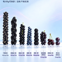 标题：花青素含量TOP8