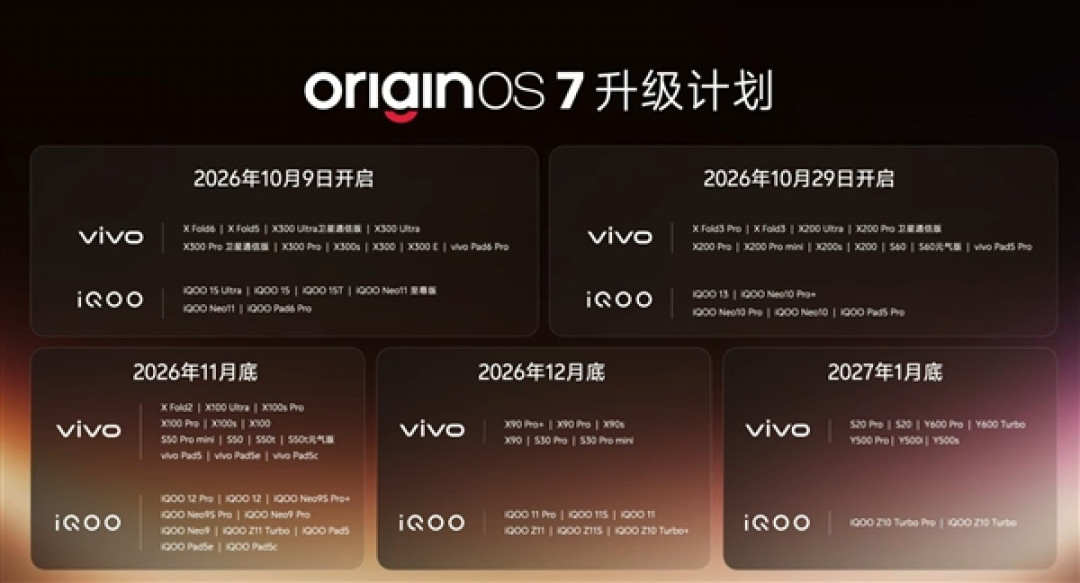 6年流畅、全新液态动效！OriginOS 7正式发布：10月9日首批升级