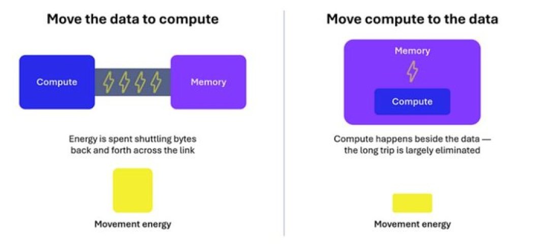 我和我的 AI 手机吃了 3 顿饭