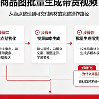 商品图批量生成带货视频：从卖点整理到可交付素材的完整操作路径