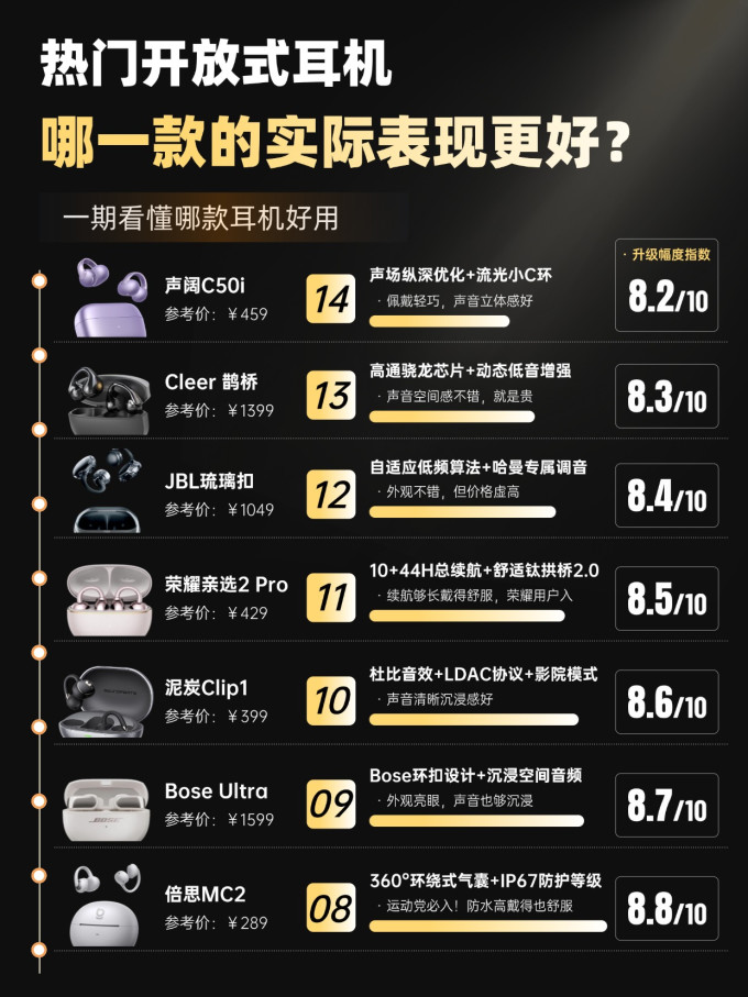 耳机