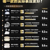 开放式耳机表现大揭秘!