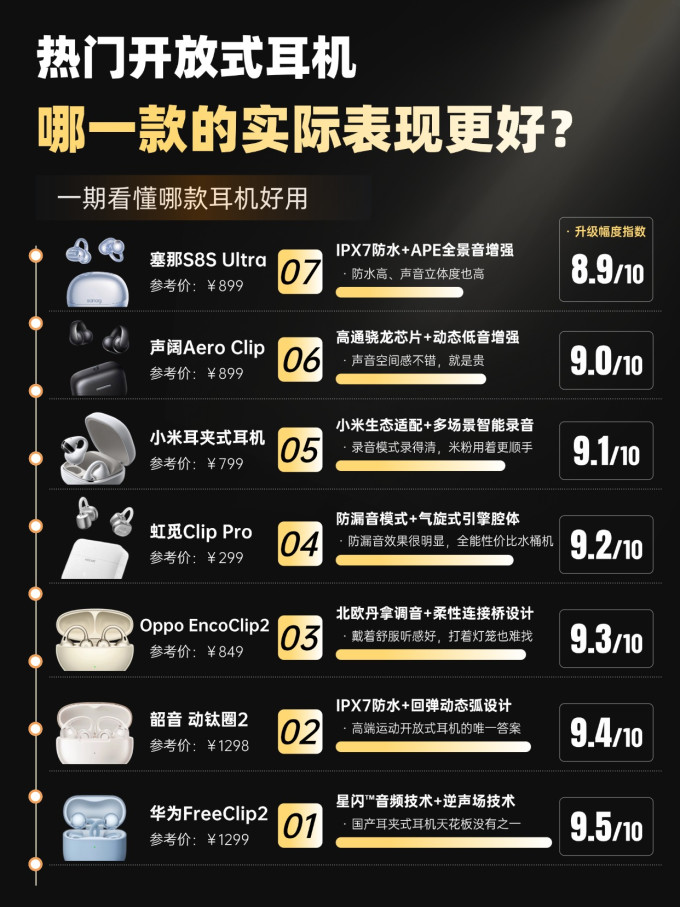 耳机
