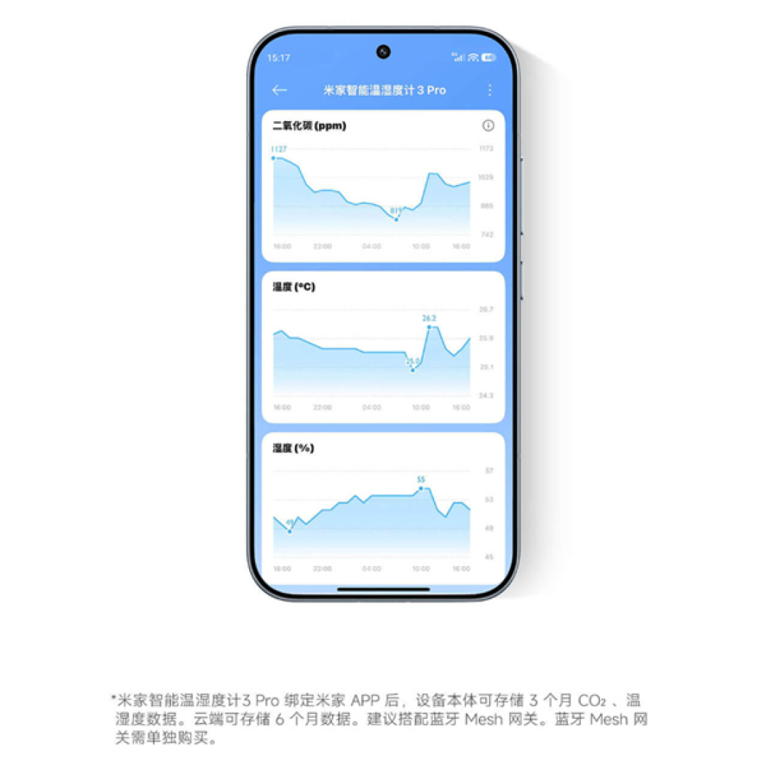 众筹114元!米家智能温湿度计3 Pro发布:能测二氧化碳了