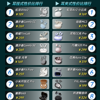 开放式耳机性价比排行榜分享