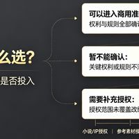 可商用 AI 短剧平台怎么选？先把权利链查清楚再谈投入