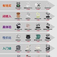 2026最好用的开放式耳机推荐