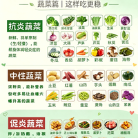 标题：超级抗炎食物清单