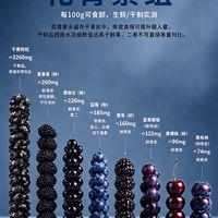 标题：每100g可食部，生鲜/干制实测