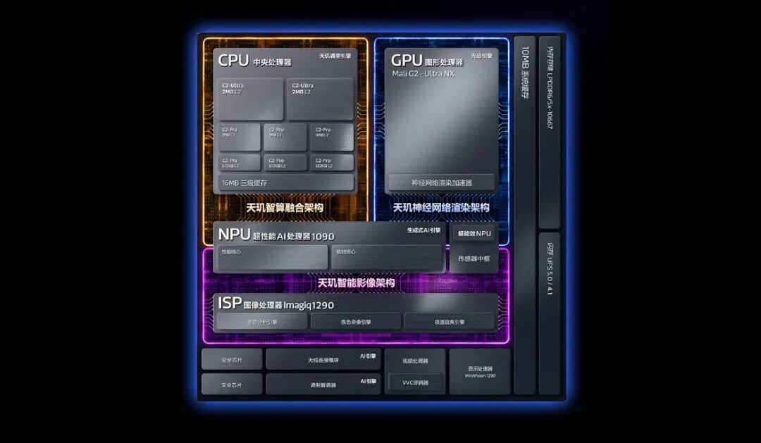 全新"2+3+3" CPU集群,联发科天玑9600 Pro与天玑9600M正式发布