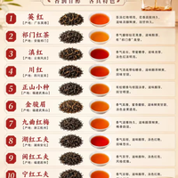全是干货｜中国十大红茶图鉴，暖胃党直接抄作业