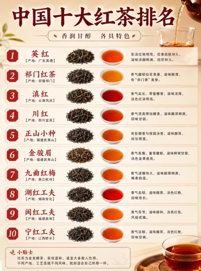 茶类