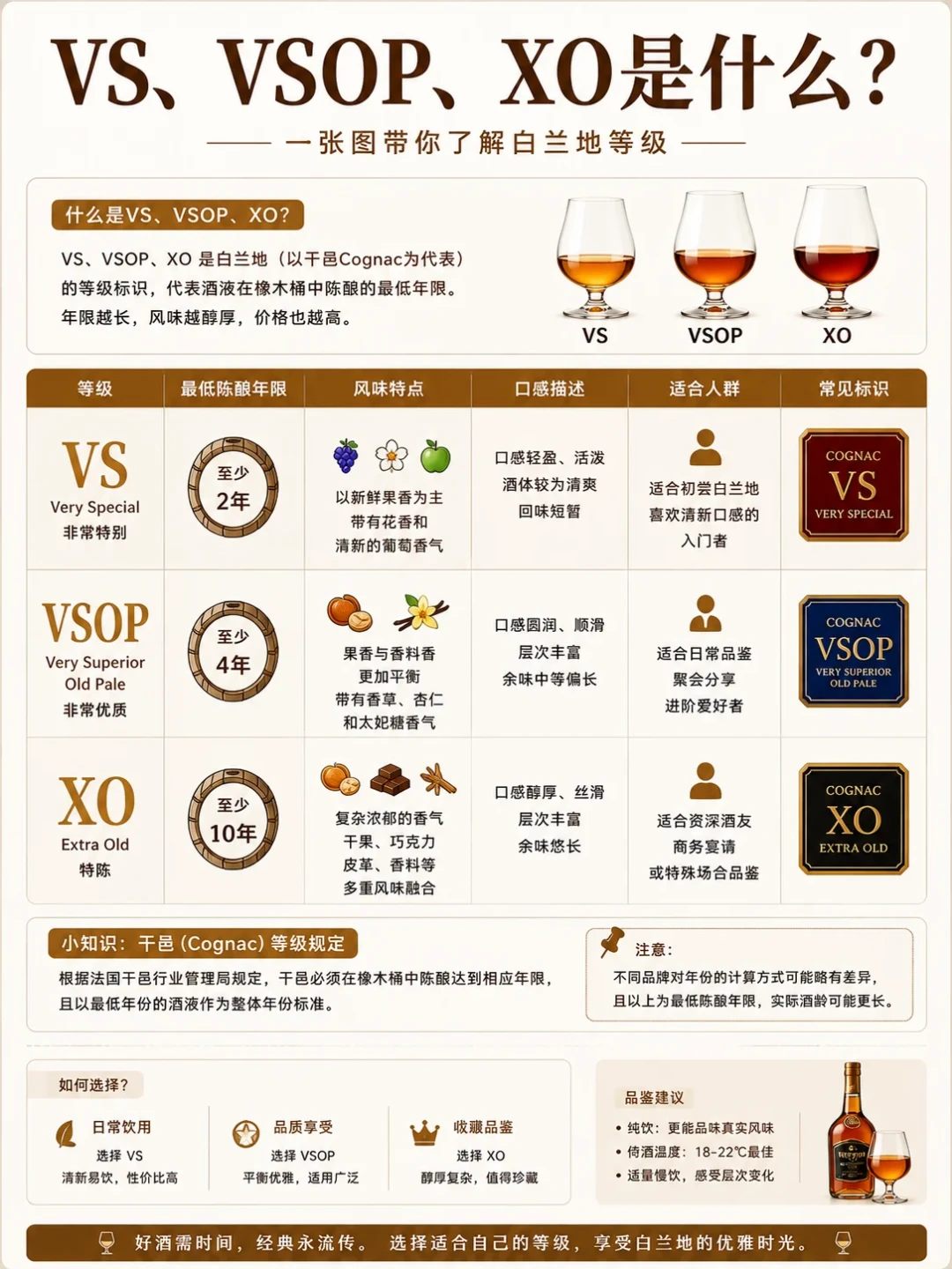离中秋9天,送干邑别瞎买:同一个XO国产6年、干邑10年,开市客半瓶礼盒折算可能还亏——等级、价格、排位、送谁、避坑五本账我摆齐了