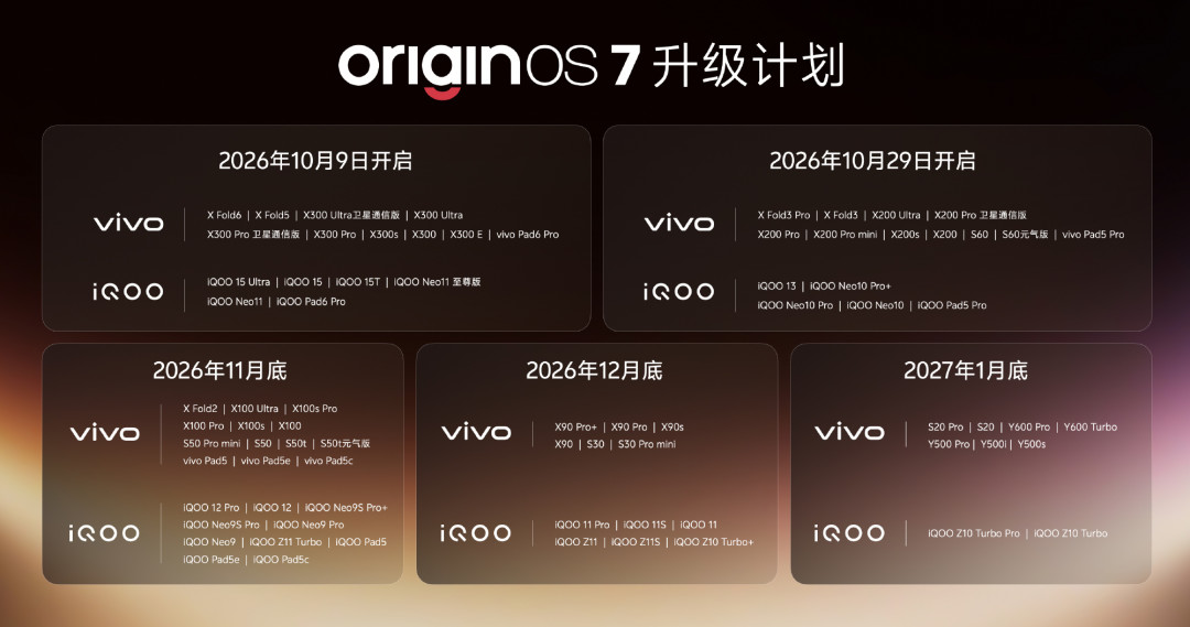 OriginOS 7正式推送时间表落地:五批排到明年1月底,X90、iQOO 11都赶上末班车——但先算清三行小字:功能阉割、14.9元/月的AI点数、内测≠正式,再决定刷还是等