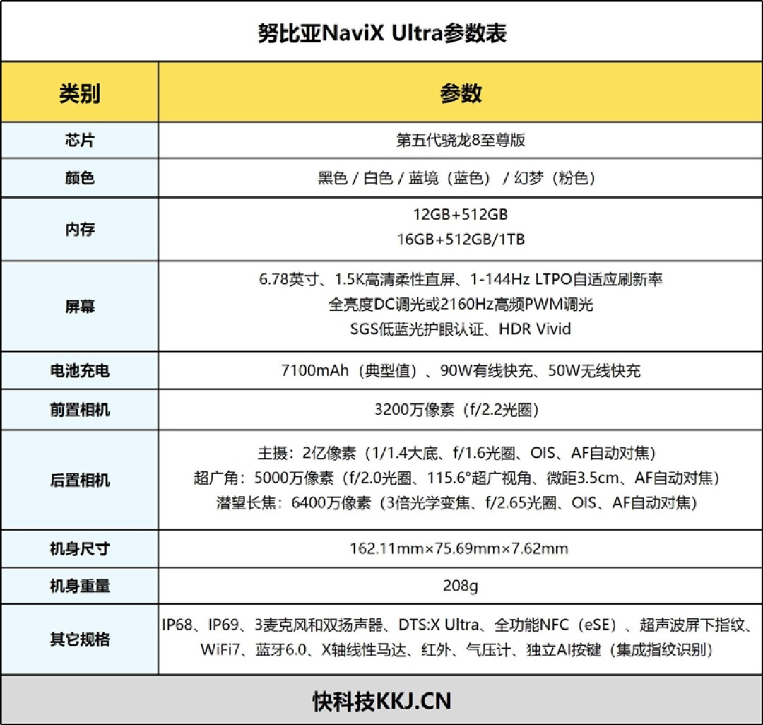 一句话解放双手!努比亚NaviX Ultra手机全面评测:全球首款AI智能体手机就该如此