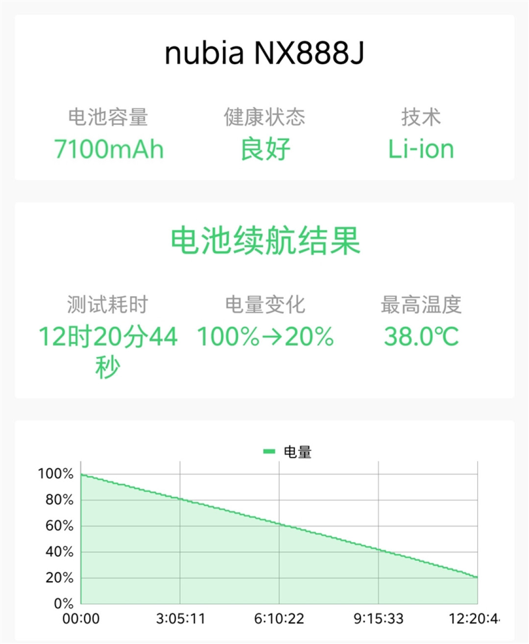 一句话解放双手!努比亚NaviX Ultra手机全面评测:全球首款AI智能体手机就该如此